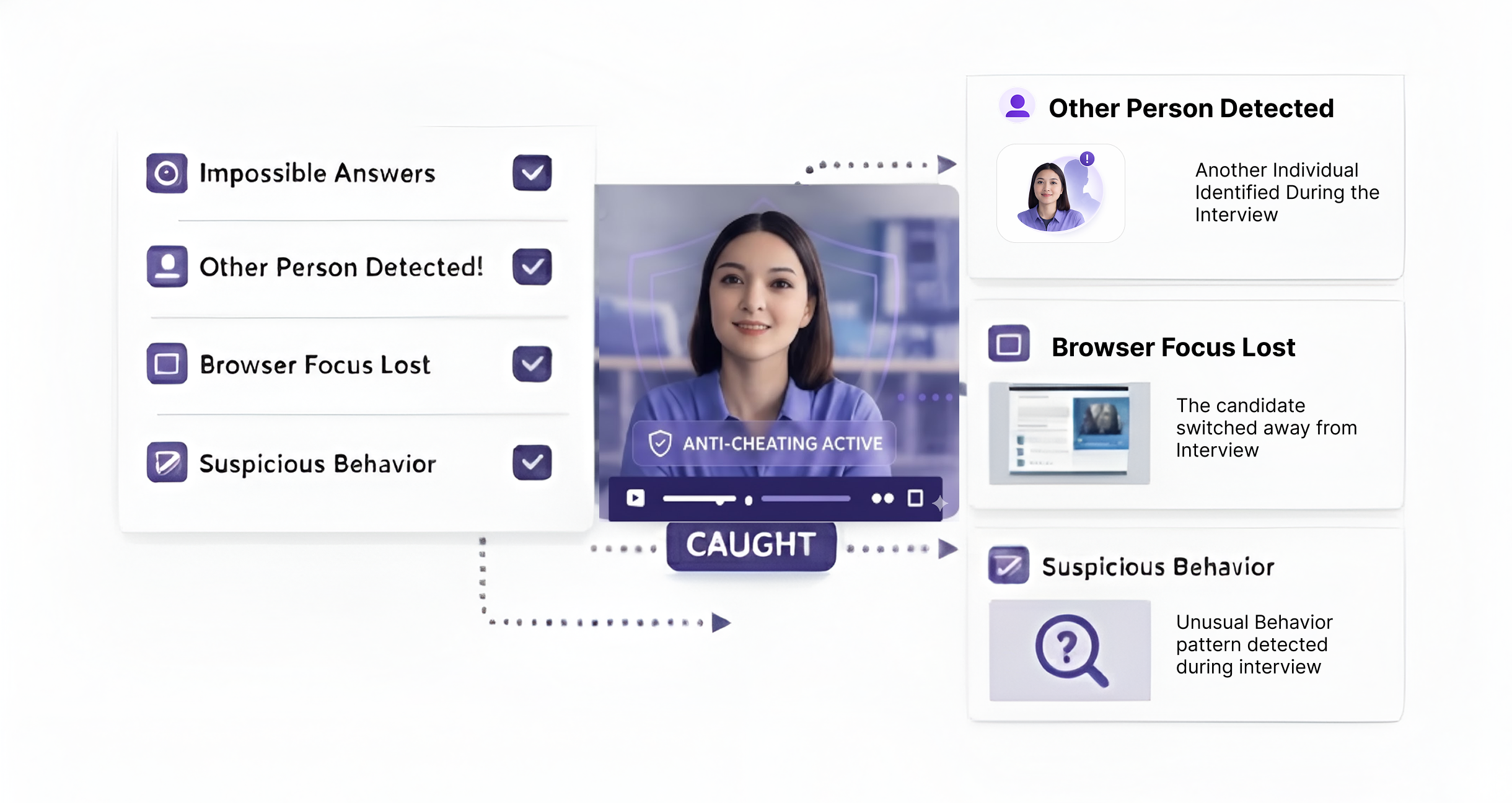 Anti-Cheating Detection