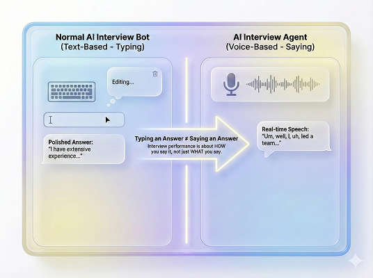 Text-based vs Voice-based interview visualization